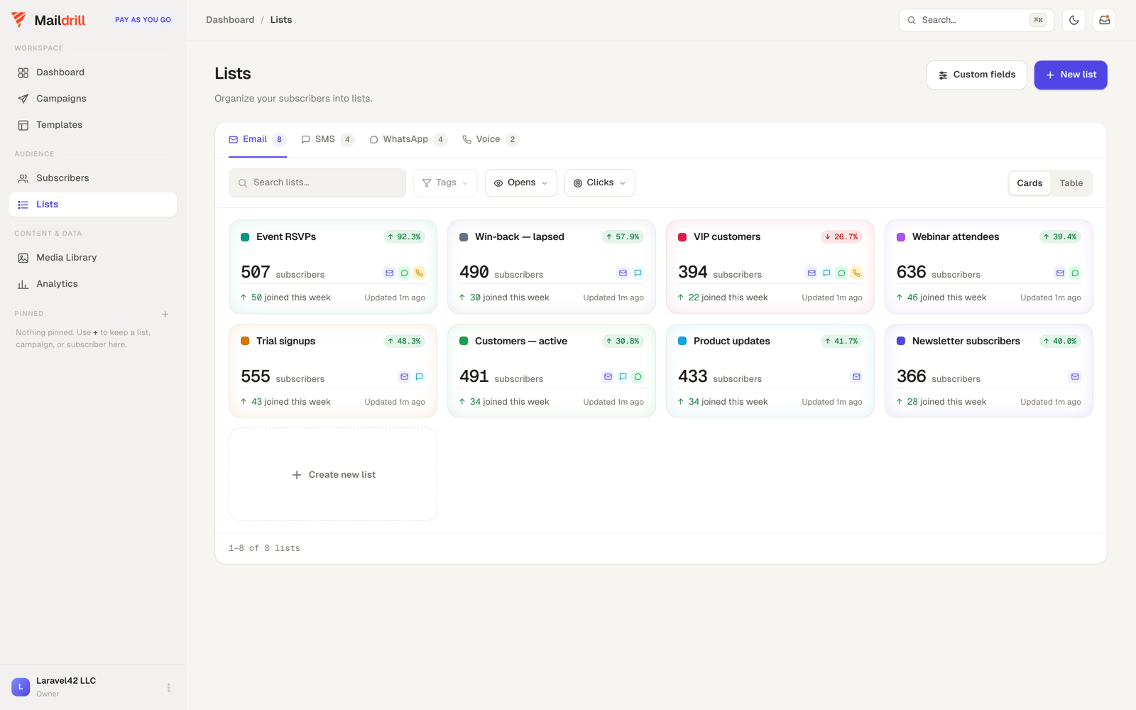 Lists with channel consent built in