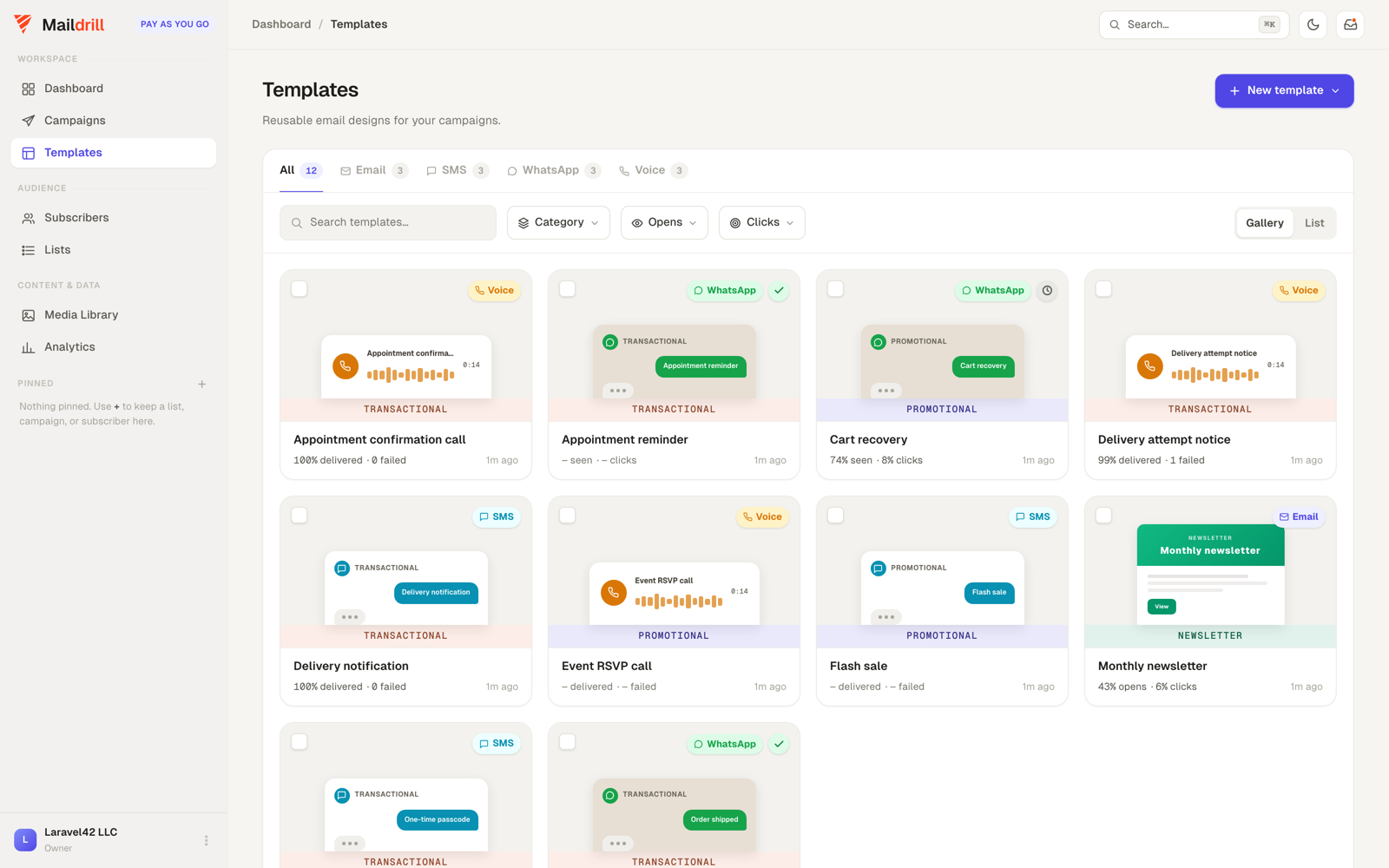 A template library per channel